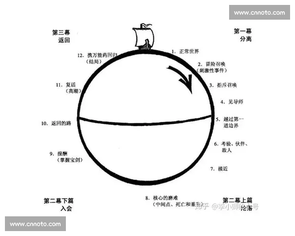 全面解析剧本创作关键要素与高效构建故事结构的进阶实用指南全套法